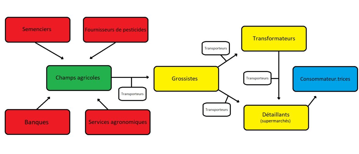 agriculture_industrielle